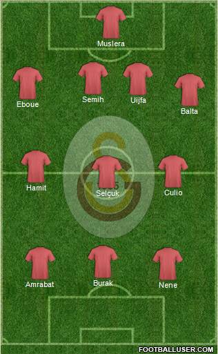 Galatasaray SK Formation 2012