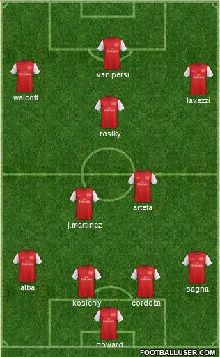 Arsenal Formation 2012