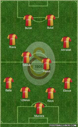Galatasaray SK Formation 2012