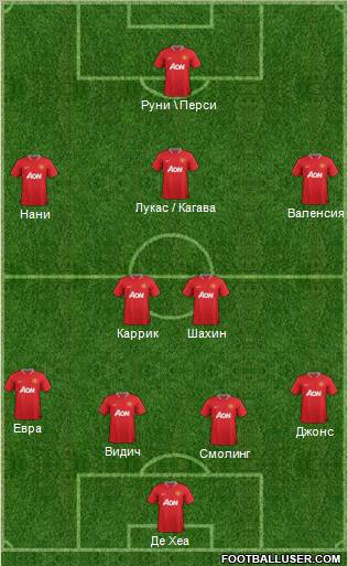 Manchester United Formation 2012