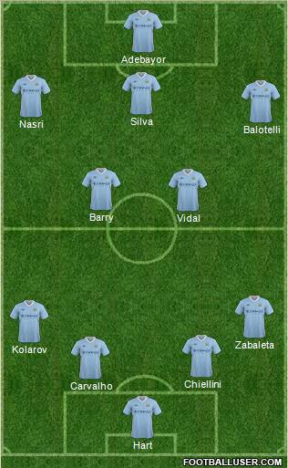 Manchester City Formation 2012