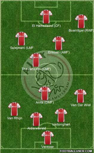 AFC Ajax Formation 2012
