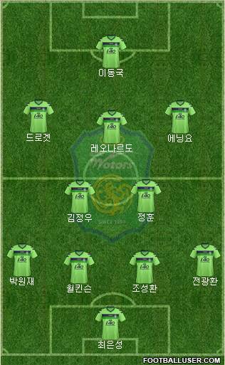 Jeonbuk Hyundai Motors Formation 2012