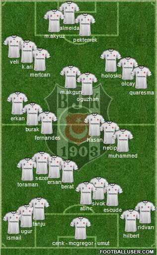 Besiktas JK Formation 2012