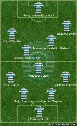 Sporting Clube de Portugal - SAD Formation 2012
