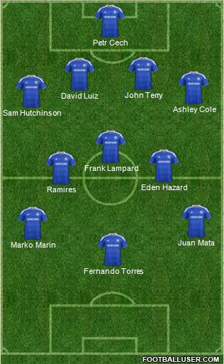 Chelsea Formation 2012