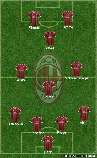 A.C. Milan Formation 2012
