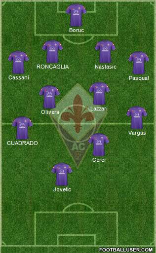Fiorentina Formation 2012