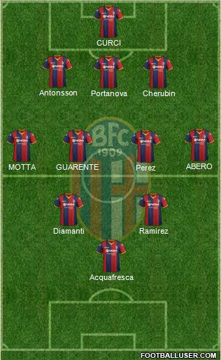 Bologna Formation 2012