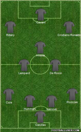 Dream Team Formation 2012