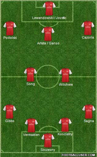 Arsenal Formation 2012