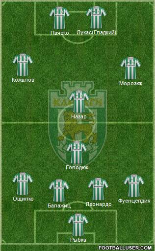 Karpaty Lviv Formation 2012