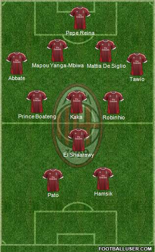 A.C. Milan Formation 2012