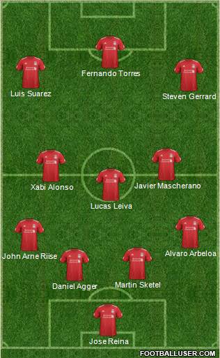 Liverpool Formation 2012