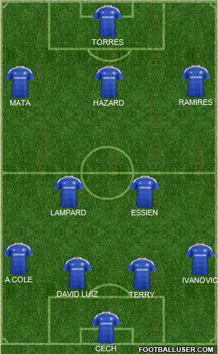 Chelsea Formation 2012