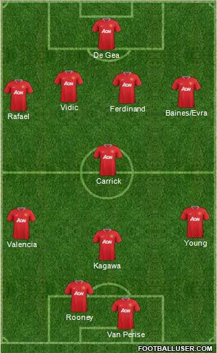 Manchester United Formation 2012