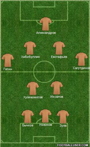 Dream Team Formation 2012