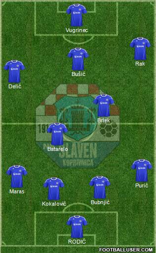 NK Slaven Belupo Formation 2012