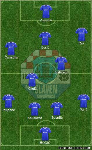 NK Slaven Belupo Formation 2012