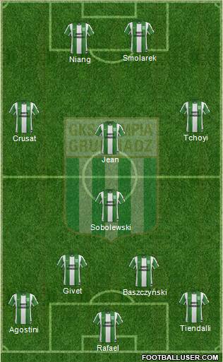 Olimpia Grudziadz Formation 2012