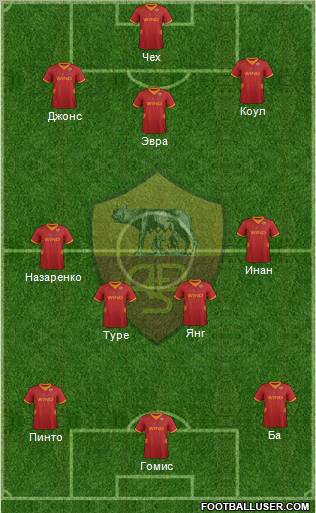 AS Roma Formation 2012