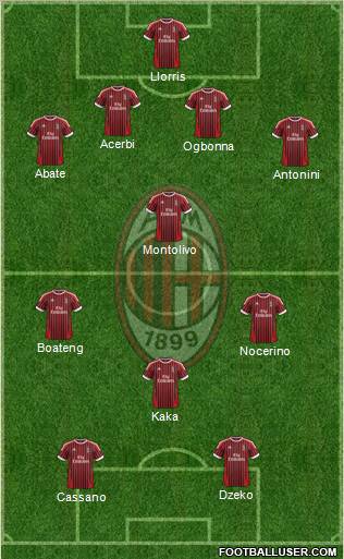 A.C. Milan Formation 2012