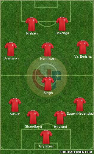 Norway Formation 2012