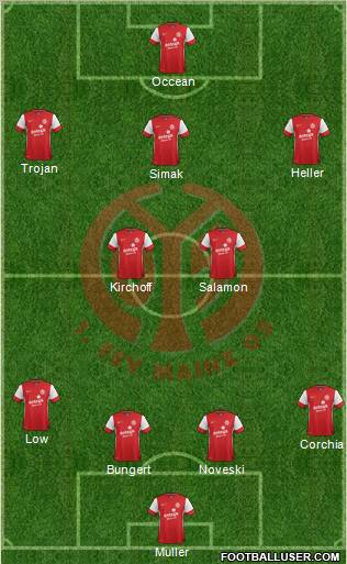 1.FSV Mainz 05 Formation 2012
