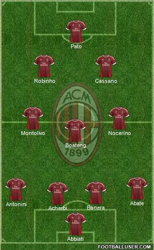 A.C. Milan Formation 2012