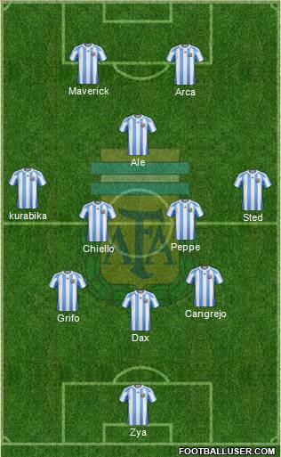 Argentina Formation 2012