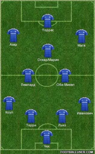 Chelsea Formation 2012