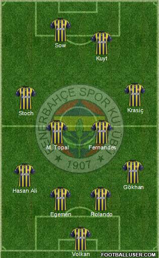 Fenerbahçe SK Formation 2012