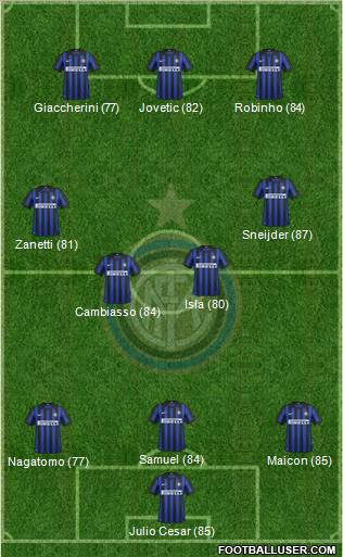 F.C. Internazionale Formation 2012