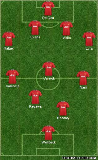 Manchester United Formation 2012