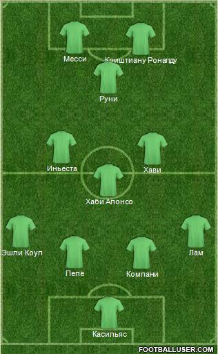 Dream Team Formation 2012