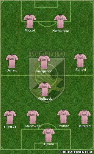 Città di Palermo Formation 2012