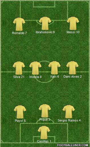 Fifa Team Formation 2012