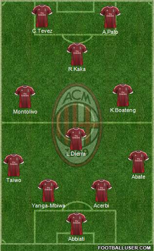 A.C. Milan Formation 2012