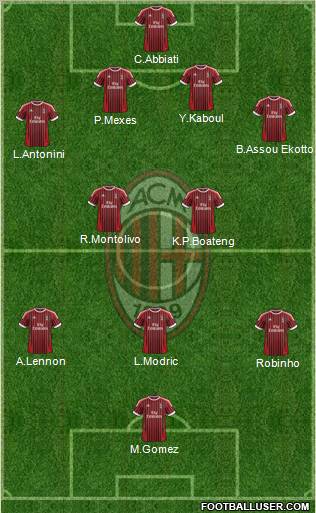 A.C. Milan Formation 2012