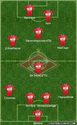 Spartak Moscow Formation 2012
