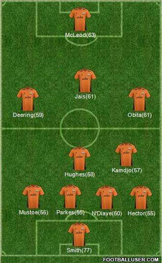 Barnet Formation 2012