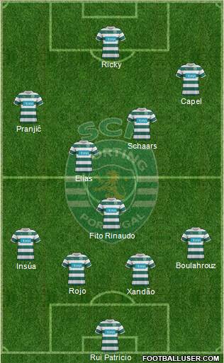 Sporting Clube de Portugal - SAD Formation 2012
