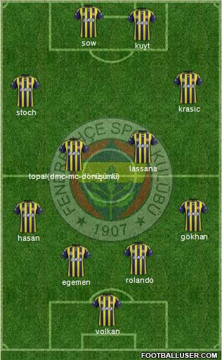 Fenerbahçe SK Formation 2012