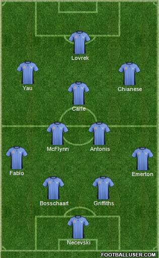 Sydney FC Formation 2012