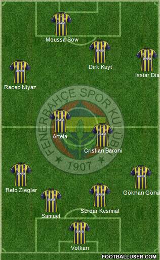 Fenerbahçe SK Formation 2012