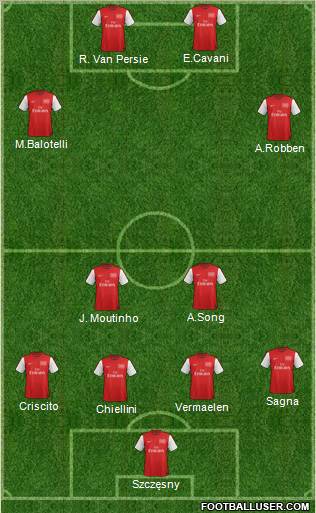 Arsenal Formation 2012