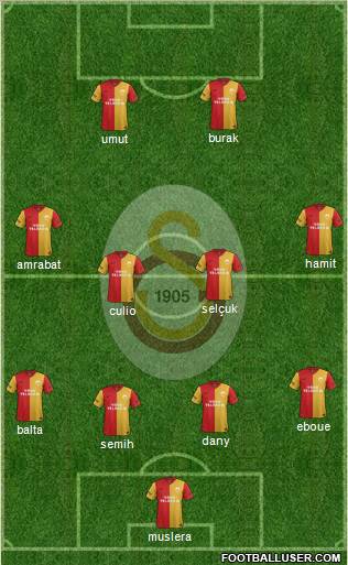 Galatasaray SK Formation 2012