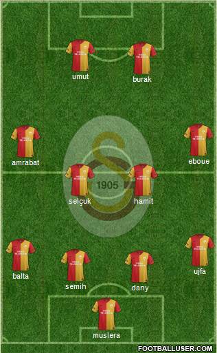 Galatasaray SK Formation 2012