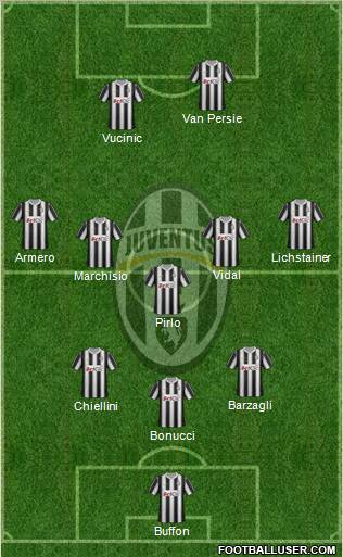 Juventus Formation 2012