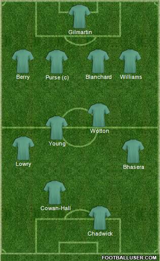 Plymouth Argyle Formation 2012